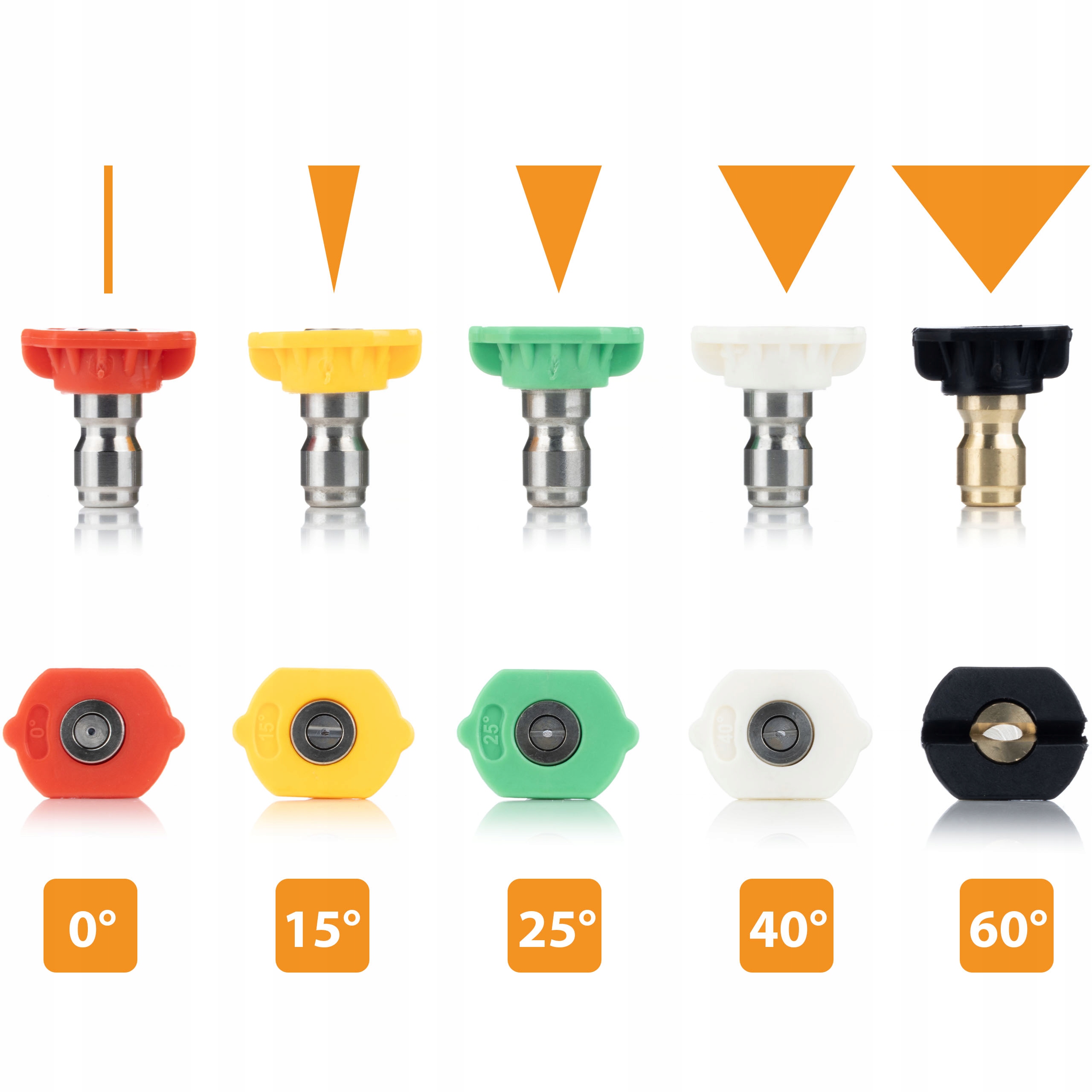 LANCA 1/4" + ZESTAW 5 DYSZ DO MYJKI CIŚNIENIOWEJ KARCHER K2 K3 K4 K5 K6 K7 Typ zestaw osprzętu