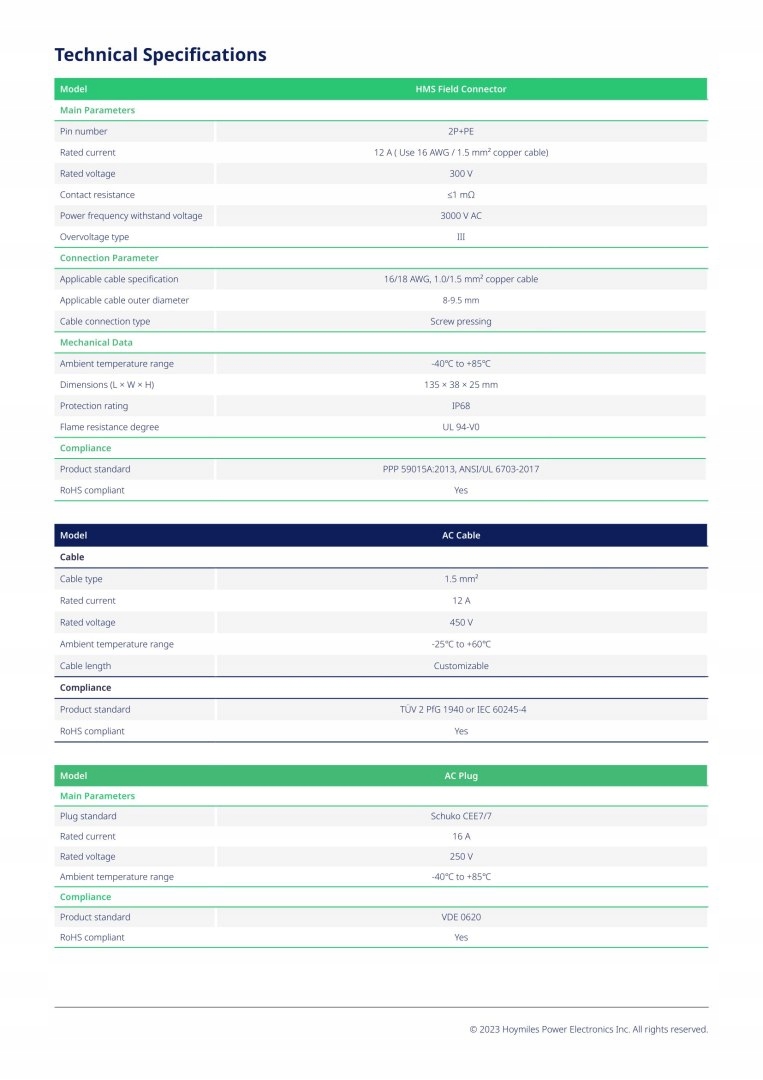 Hoymiles Konektor HMS 1F Marka inny