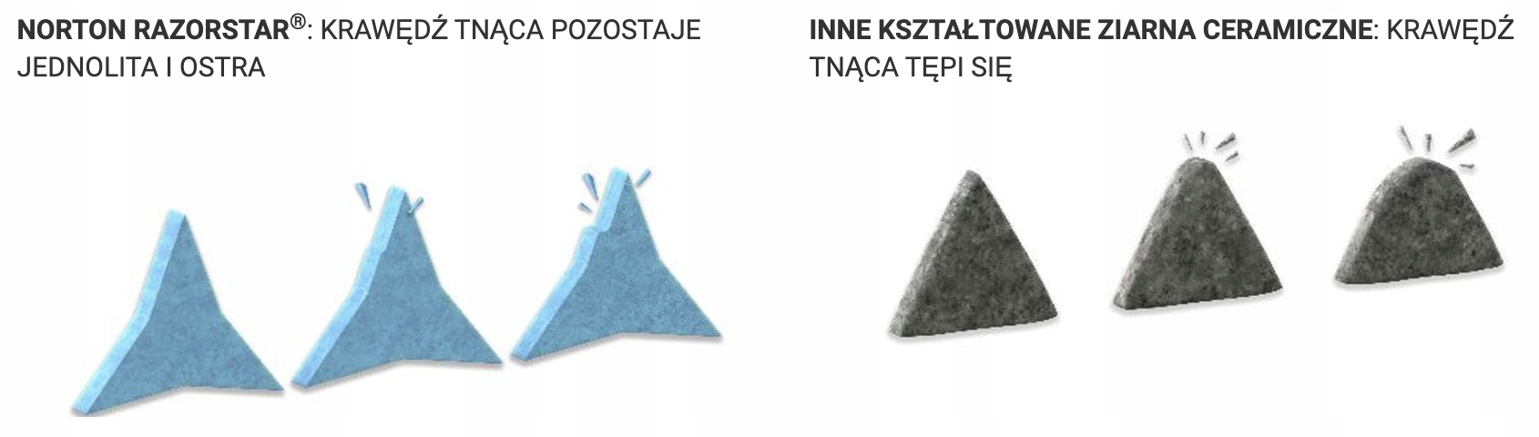 Tarcza Fibra RazorStar F990S 125 mm P36 Norton Marka Norton