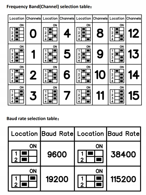 Nadajnik odbiornik RS485 433MHz Model RS485T