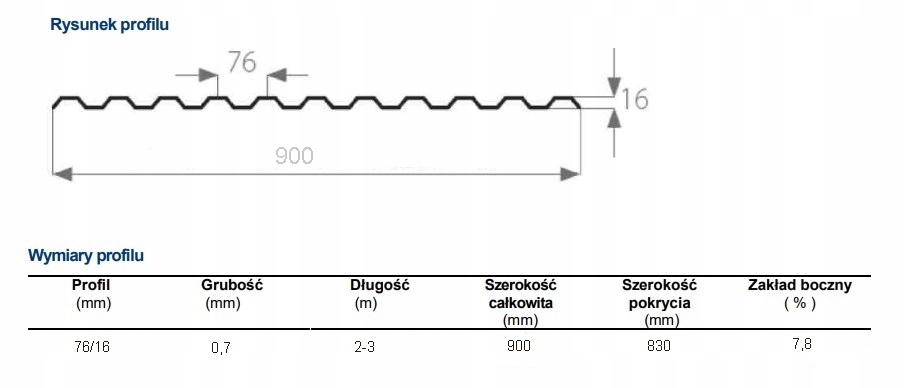 Płyta poliwęglan SUNTUF trapez 900x3000 mm grafit Długość 3 m