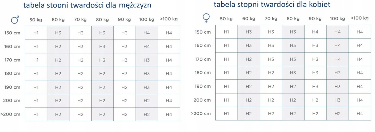Materac 120x200 sprężynowy kieszeniowy GRAND SOTO multipocket Długość materaca 200 cm