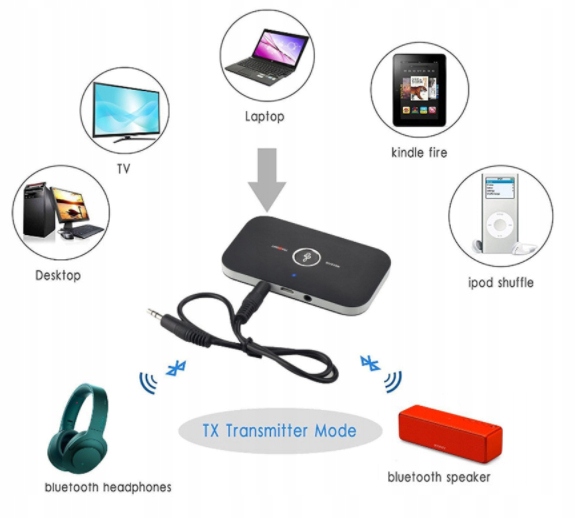 TRANSMITER BLUETOOTH NADAJNIK ODBIORNIK WIRELESS Model Bluetooth