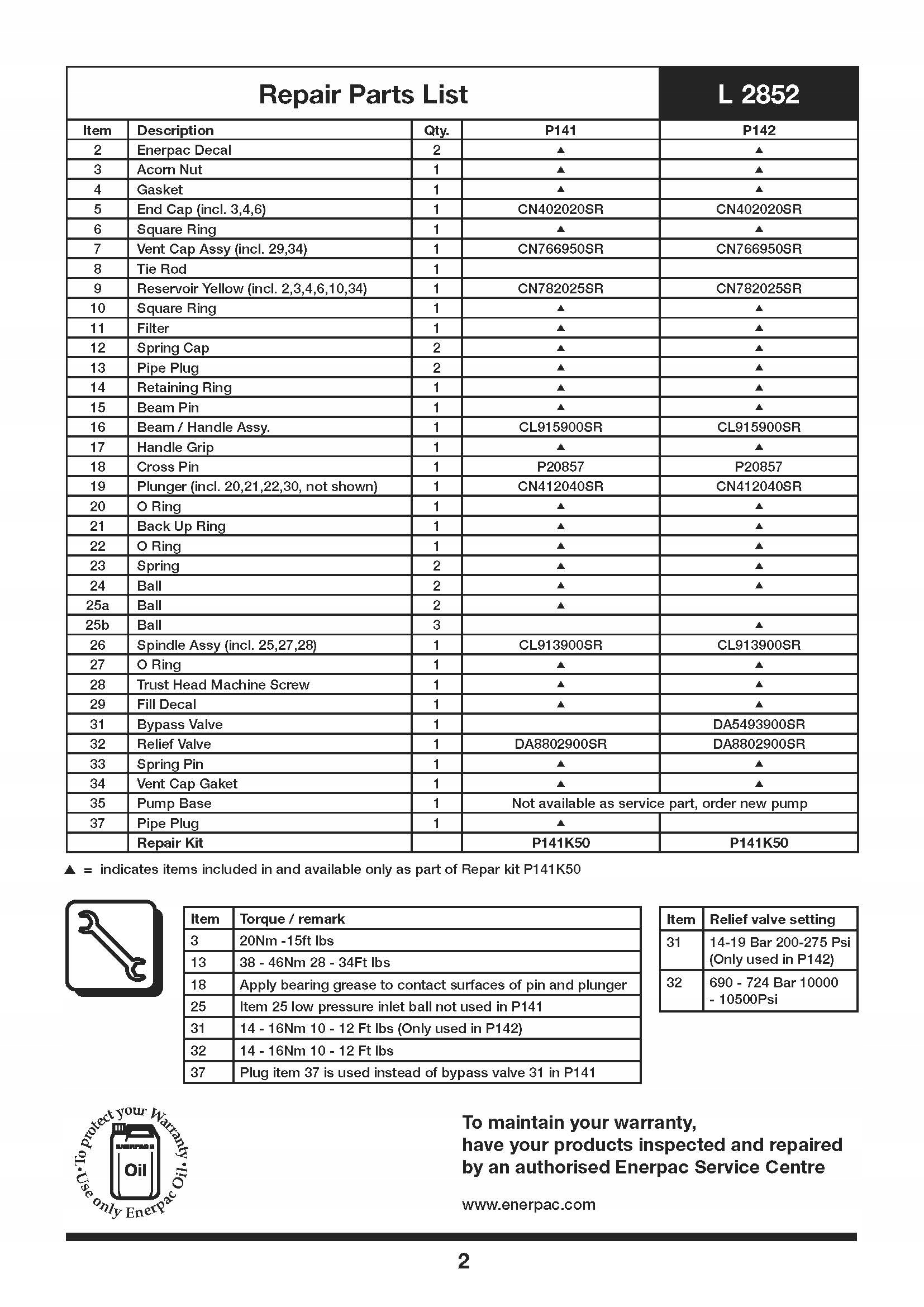 Zestaw naprawczy P141K50 do pompy P142 ENERPAC Marka Hydron