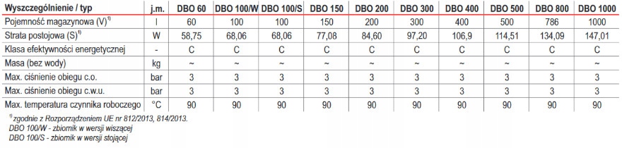 Bufor DBO S 800 L DEFRO Marka Defro