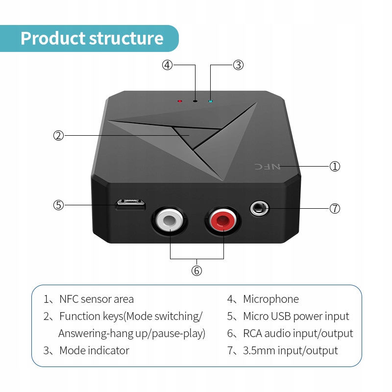 BLUETOOTH ADAPTER 5.0 NFC RECEIVER + AUX TRANSMITTER Kod producenta bluetooth adapter-black-2in1