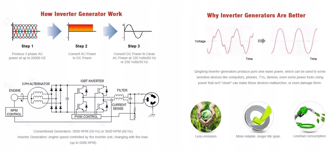 CICHY AGREGAT PRĄDOTWÓRCZY INWERTOROWY 2 kW 230 V Nominalna moc prądnicy 1800 W
