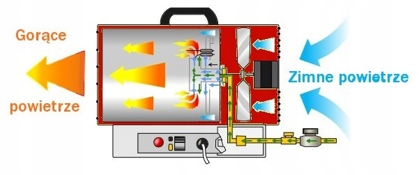 KRAFT Nagrzewnica GAZOWA 25kW 320m3/h REDUKTOR+WĄŻ Kod producenta KD11700
