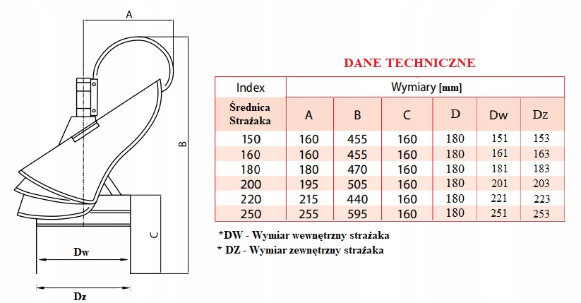 STRAŻAK NASADA KOMINOWA OBROTOWA fi 200 ŁOŻYSKO! Długość (cm) 60 cm