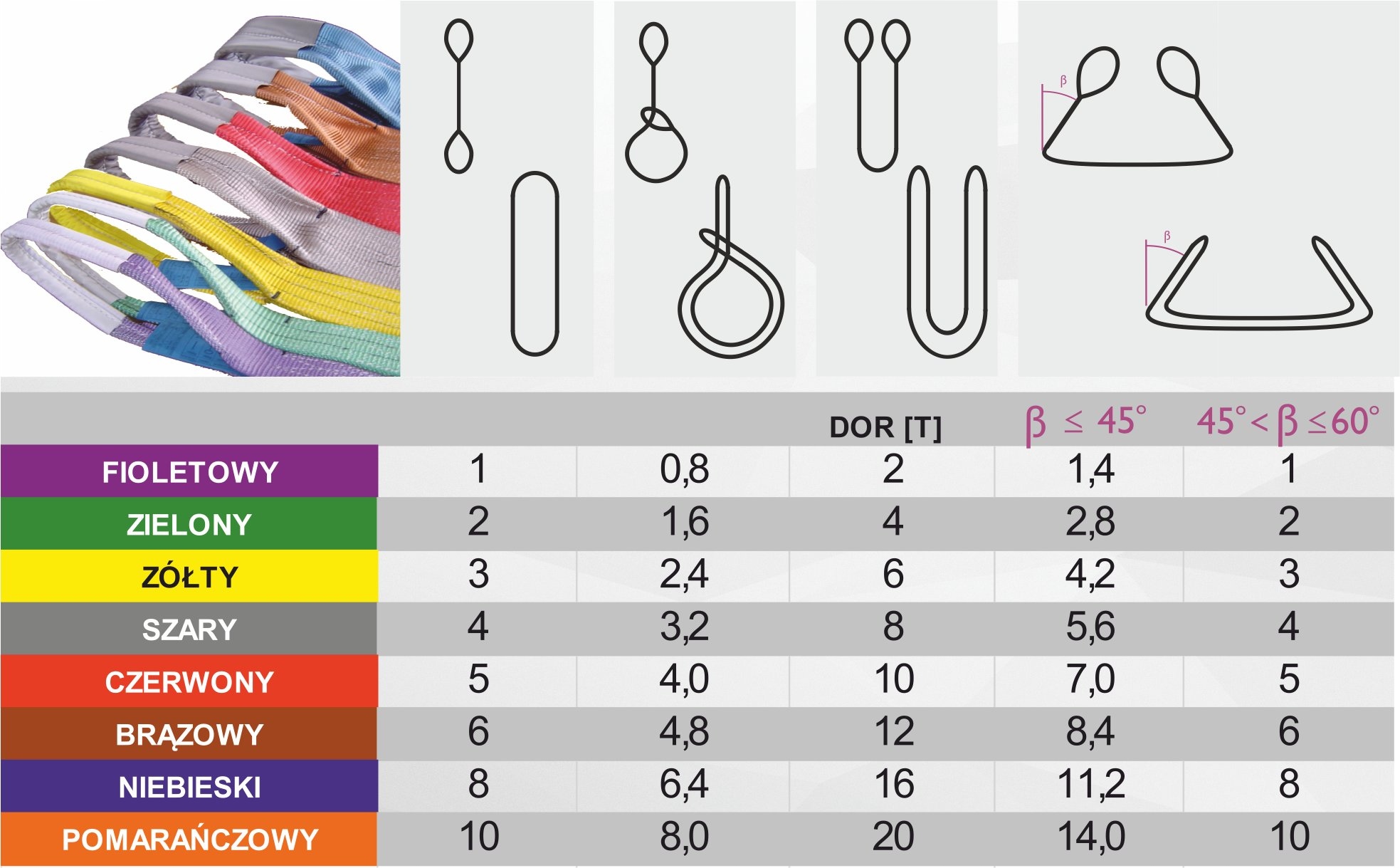ZAWIESIE PASOWE 2T 4M ZAWIESIA DŹWIGOWE HDS Długość 4 m
