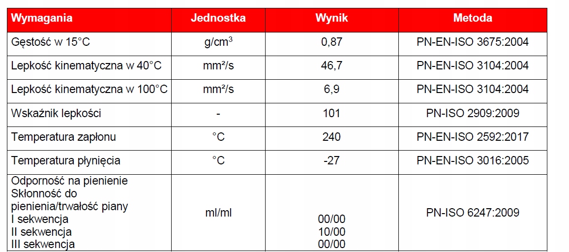 Olej hydrauliczny AVIA FLUID HLPD 46 HLP-D 46 209L nieemulgujący Producent Avia