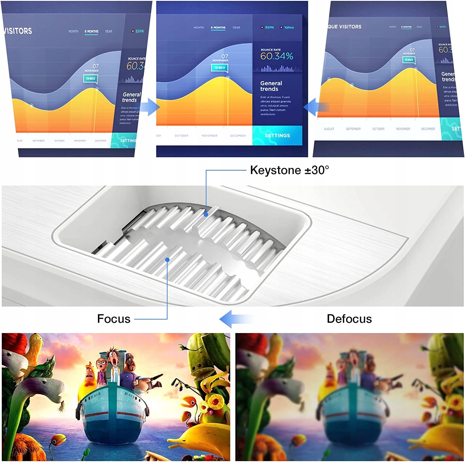 PROJEKTOR RZUTNIK TOPVISION TP-98 FULL HD 4K 9500L IDEALNY NA KINO LETNIE Technologia wyświetlania LCD