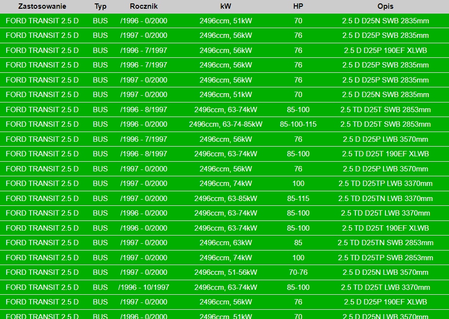 TŁUMIK ŚRODKOWY FORD TRANSIT 08.571 Numer katalogowy części 08.571