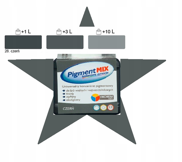 

Pigmenty Do Farb Barwnik Pigment MIX Inchem