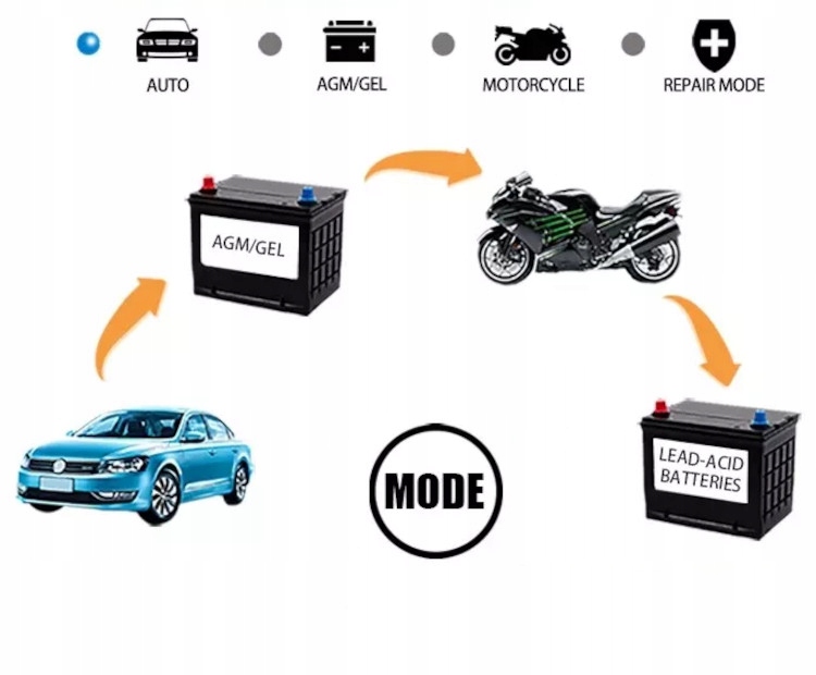PROSTOWNIK SAMOCHODOWY ŁADOWARKA AUTOMAT 12V 6A Numer katalogowy producenta LX1205