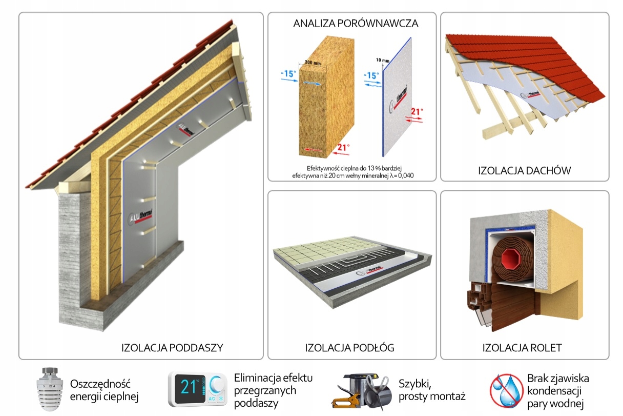 Aluthermo Quattro 120 cm Izolacja Zewnętrzna 30 m2 Długość 1 m