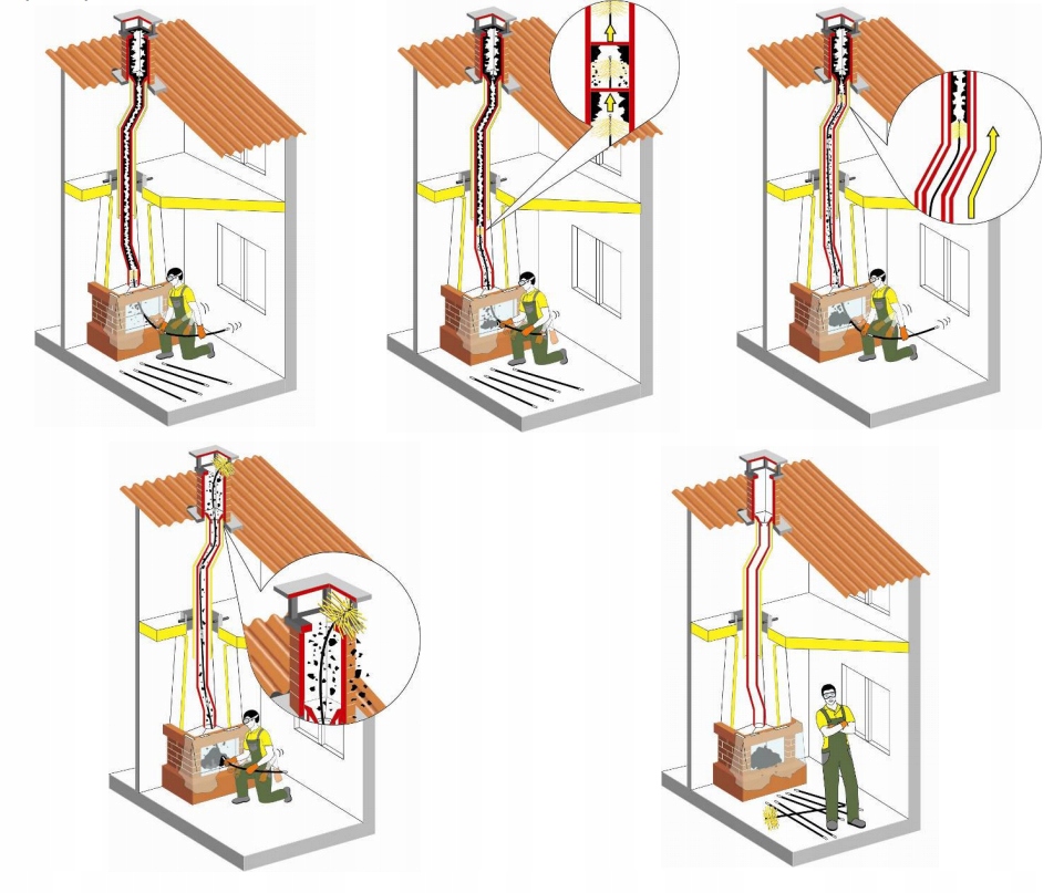 ZESTAW DO CZYSZCZENIA KOMINA PIECA KOZY KOTŁA OD DOŁU 9,8m SZCZOTKI WYCIOR EAN (GTIN) 5697167337022