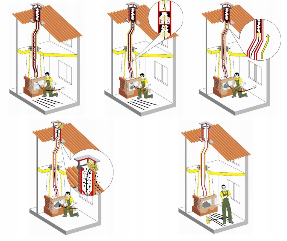 Zestaw do czyszczenia komina OD DOŁU 5,6m SZCZOTKI Rodzaj wkładu ceramiczny