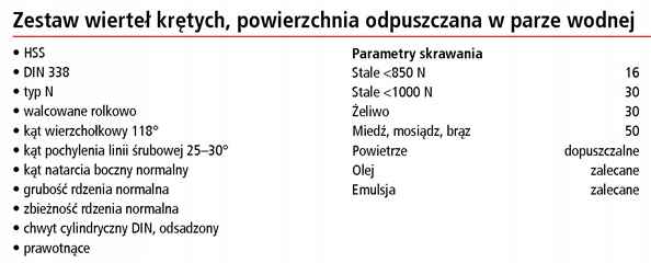 Wiertła do metalu 1,0-10 170szt. HSS KOMPLET FORUM Marka Forum