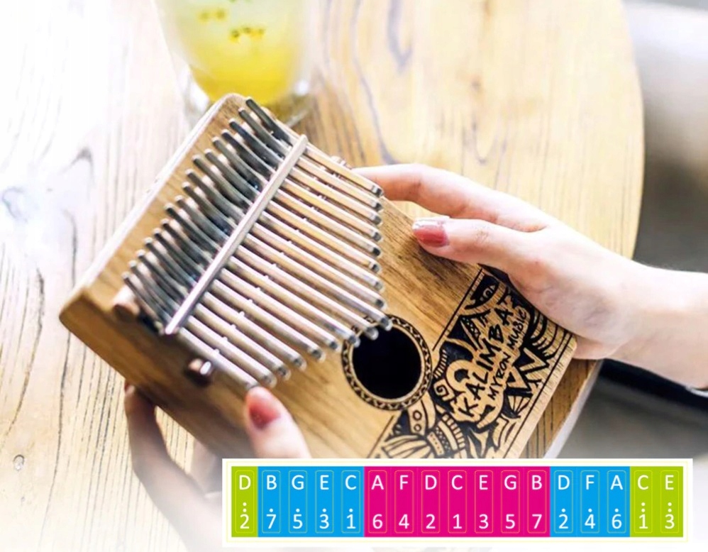 

Naklejki nuty skala kalimba