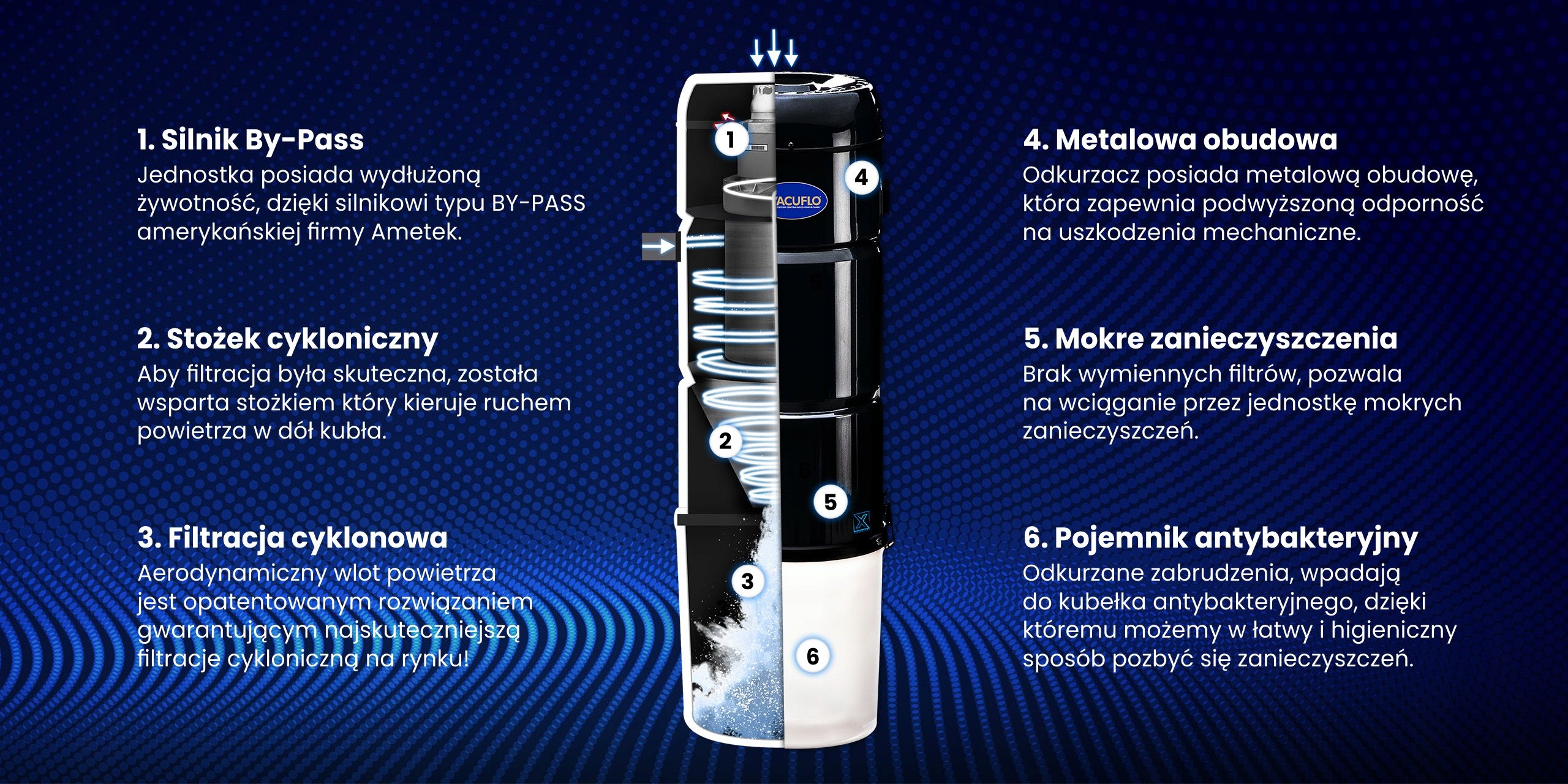 VACUFLO TRUE CYCLONIC MAX AIR Kod producenta 1715
