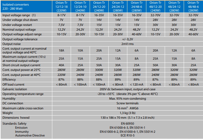 Konwerter DC-DC izolowany Orion-Tr 48/48-8 (380 W) Kod producenta ORI484841110