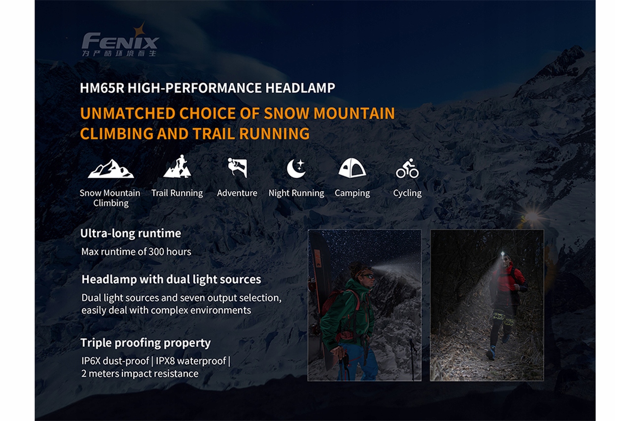 Latarka Fenix HM65R czołówka 1400Lumenów +Akumulat Model HM65R