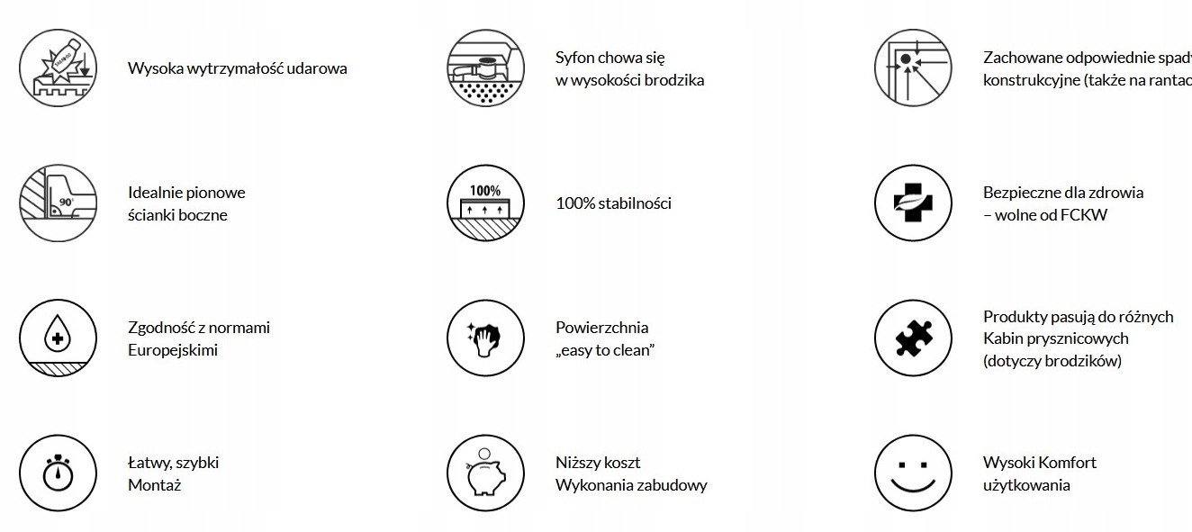 Schedpol Grando Plus Brodzik Kwadratowy 90 cm 3.0125 Głębokość 90 cm