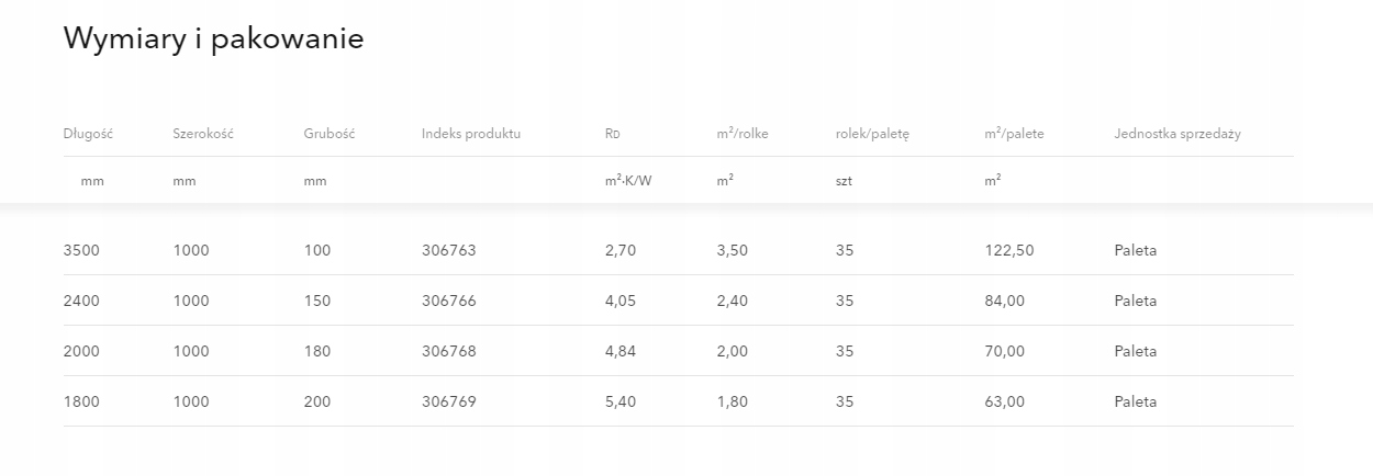 WEŁNA SKALNA TOPROCK SUPER 10 CM Jednostka sprzedaży m2