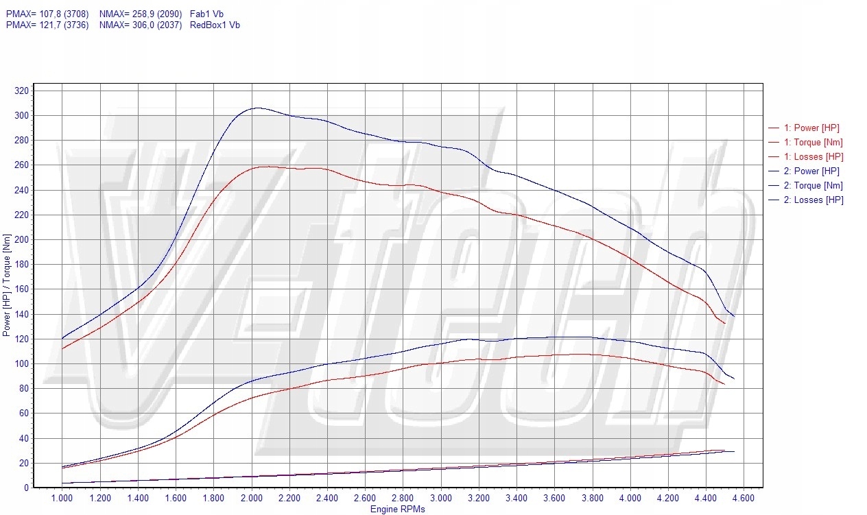 Chip Tuning Box Elite Opel Meriva A 1.7 CDTi 101KM 74kW Producent części V-tech Tuning
