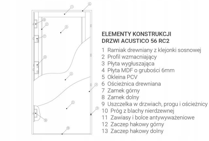 DRZWI ANTYWŁAMANIOWE RC2 ACUSTICO I 56 MM Rodzaj Do mieszkania