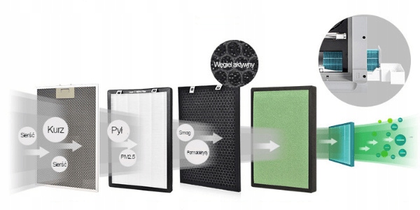 CICHY OCZYSZCZACZ POWIETRZA PureAIR A350 80m² HEPA H13 JONIZATOR NAWILŻACZ Filtry elektrostatyczny gąbkowy HEPA jonizacyjny lampa UV nawilżający węglowy wstępny