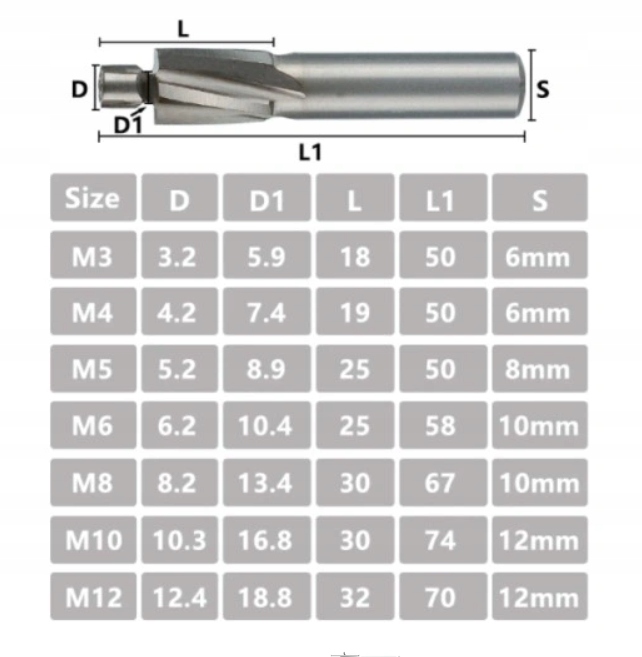 POGŁĘBIACZ Z PILOTEM ZESTAW M3-M12 HSS EAN (GTIN) 4966871263