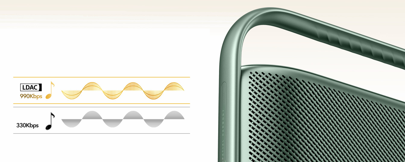 Głośnik Soundcore Motion X600 50W IPX7 Zielony Marka SoundCore