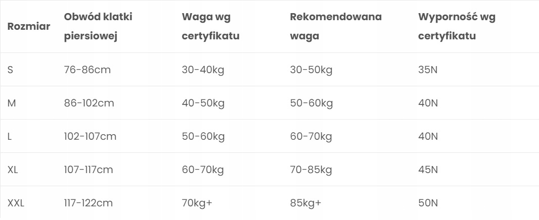 Kamizelka asekuracyjna kapok Olimp NIEBIESKA XXL Kod producenta 5904165177353