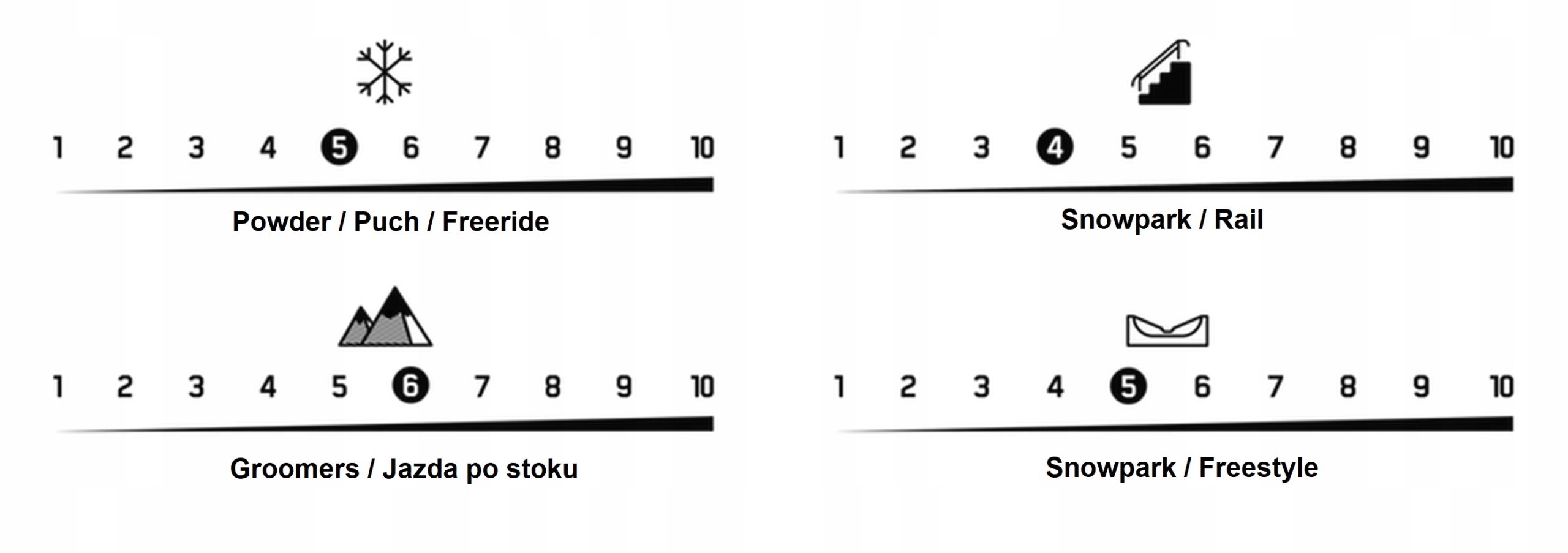 Deska Snowboard K2 Standard Wide Flat Rocker 156W Rodzaj Directional