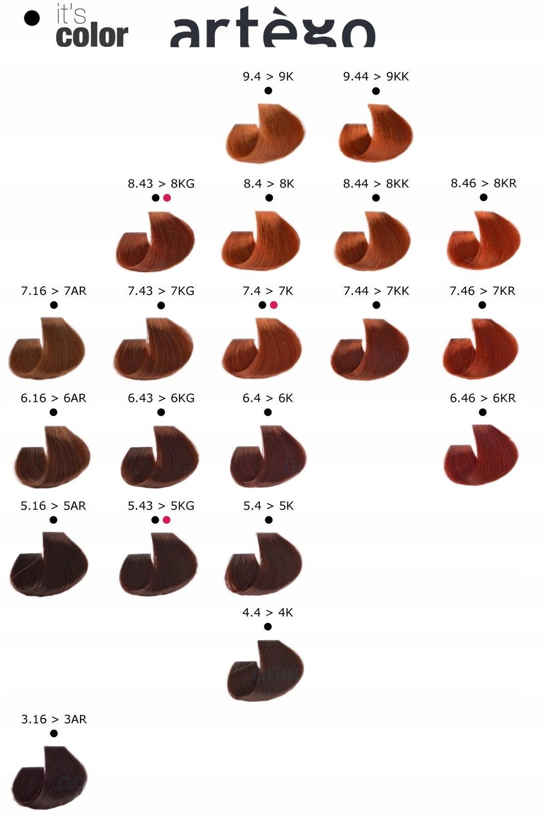ARTEGO FARBA W KREMIE It's Color 150ml 8.0 > 8N Typ farby