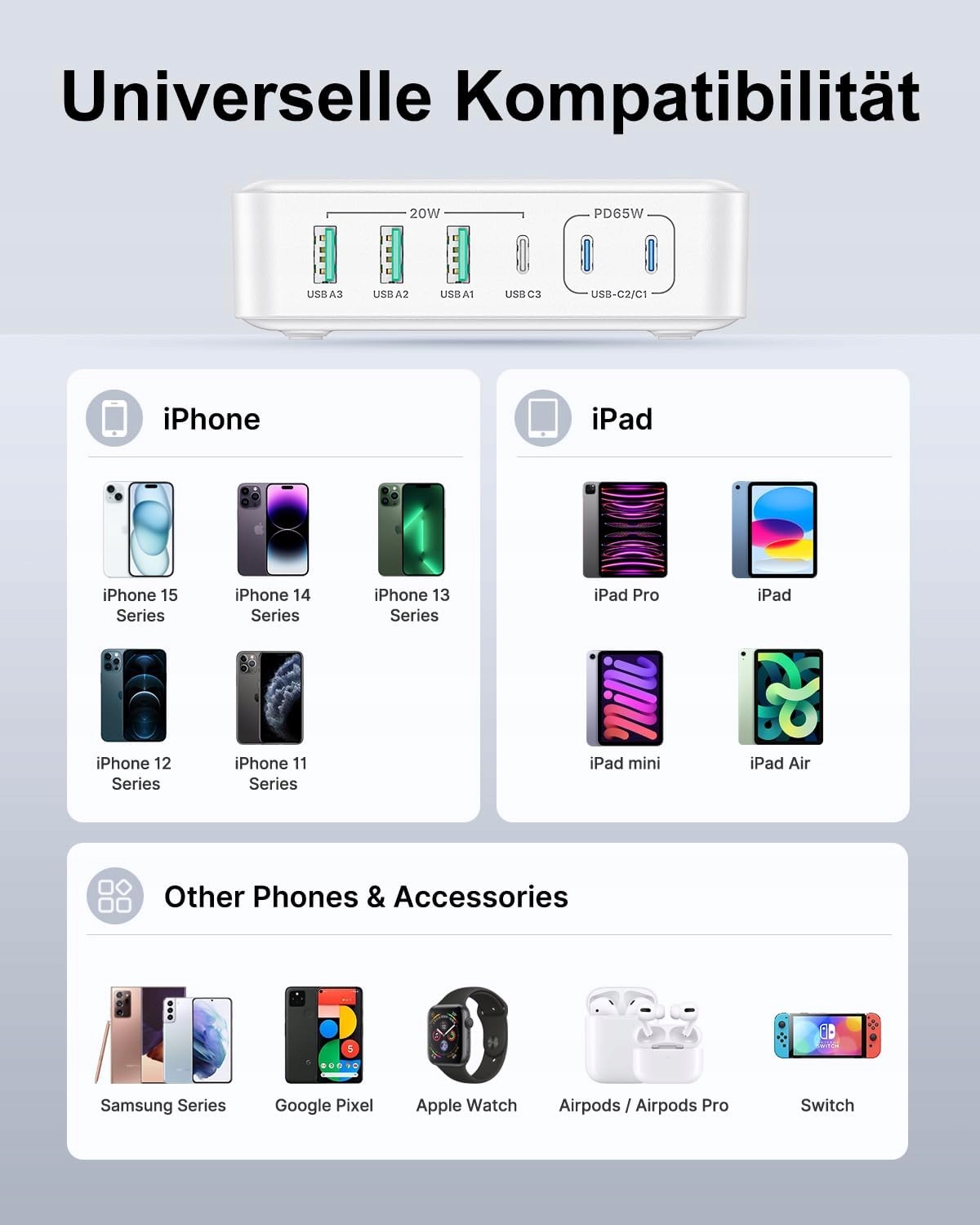 Aione 165W USB-C Ładowarka, 6-Port for iPhone, MacBook, Android — miniatura 7