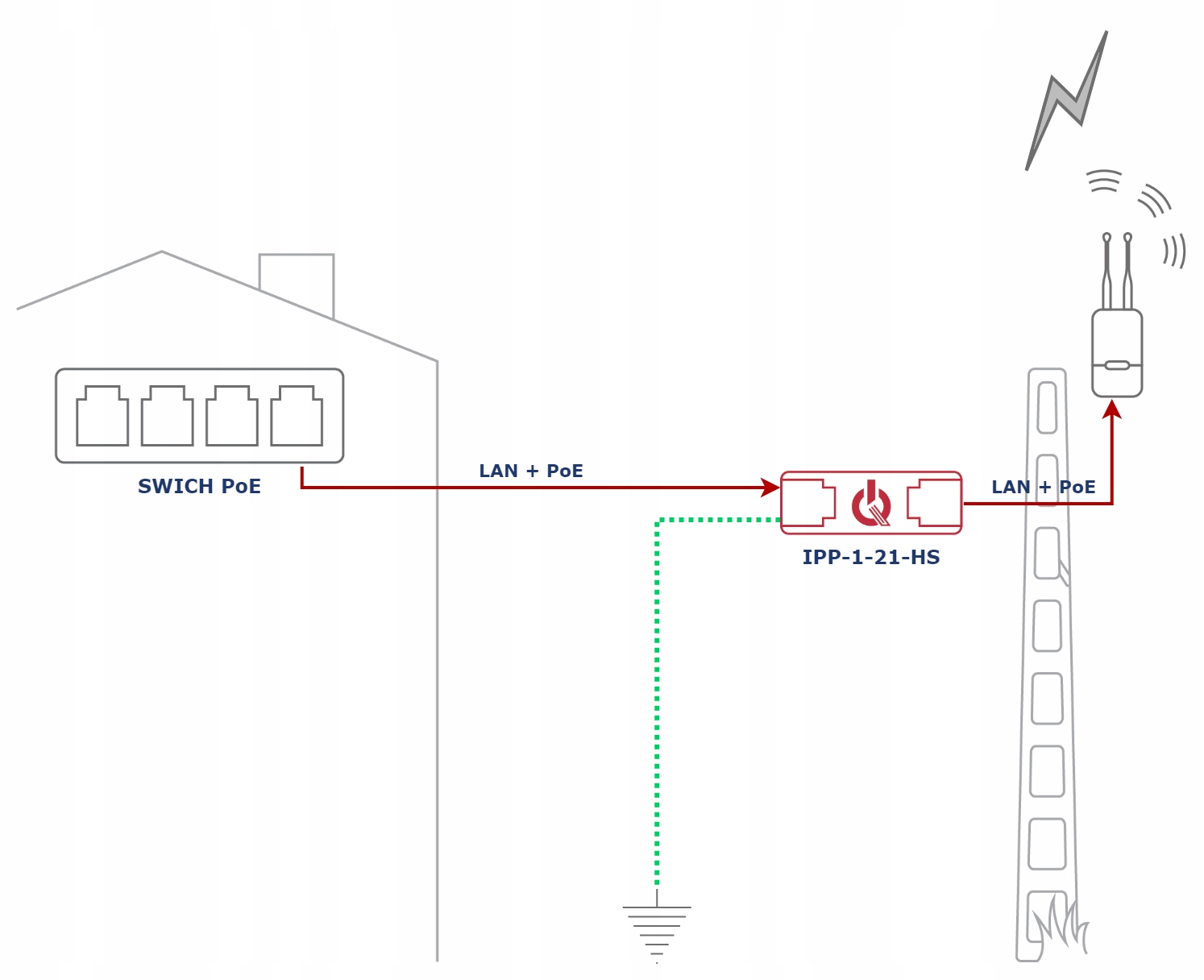 Ogranicznik przepięć ATTE IPP-1-21-HS Marka Atte