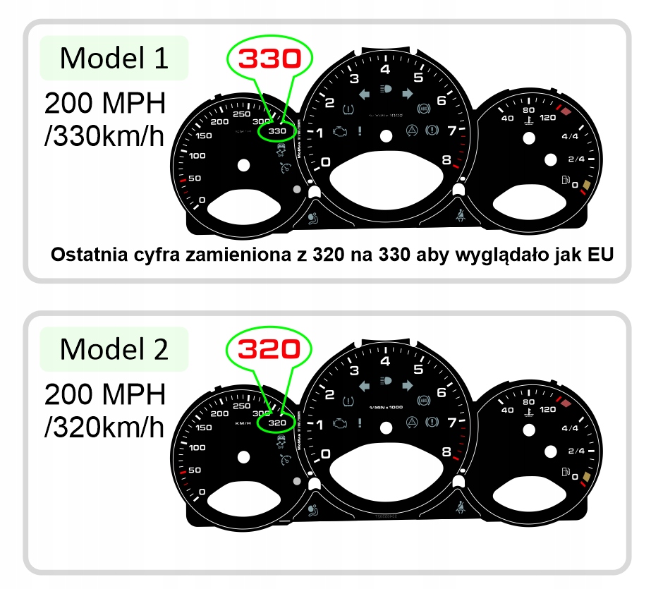 Тормозной диск счетчика PORSCHE 911 Модель 997- аналог