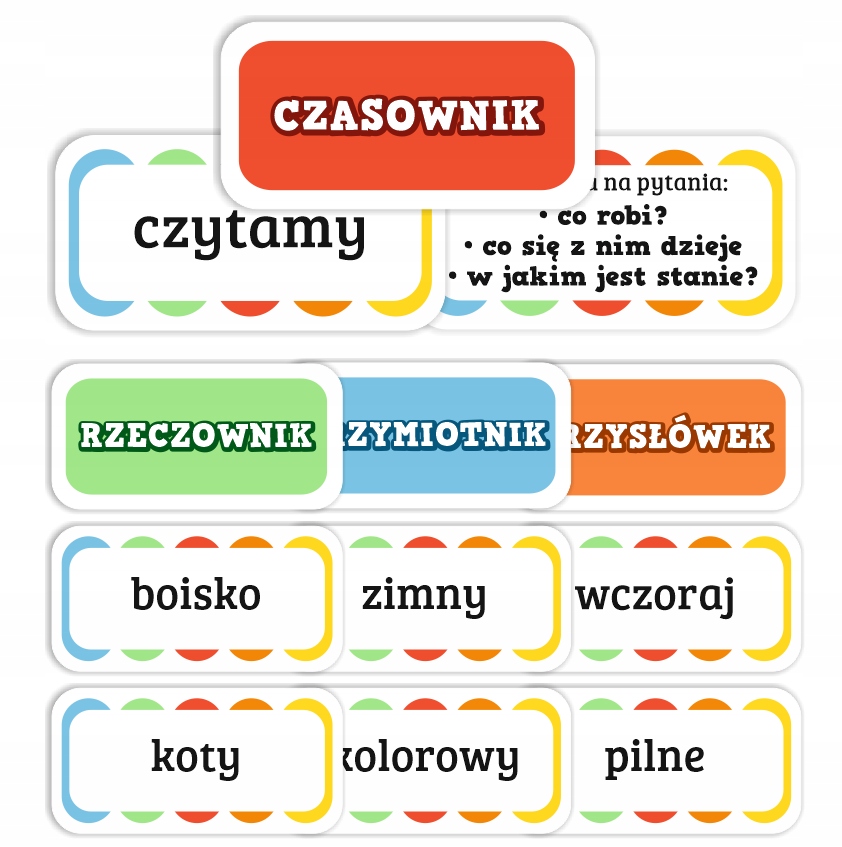 Karty Edukacyjne Części Mowy (108 kart)