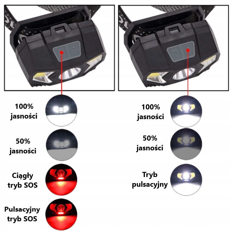 LATARKA CZOŁOWA CZOŁÓWKA NA CZOŁO LED LAMPKA COB Zasilanie baterie