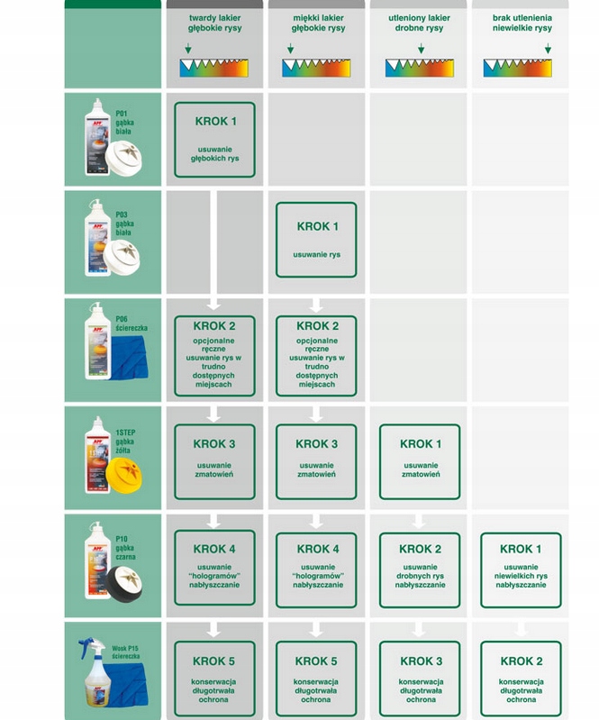 APP P01Intensive Compound Pasta polerska intensywnie ścierna EAN (GTIN) 5907782091613