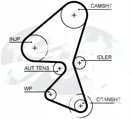 Gates kp15688xs водяной насос комплект ремня ГРМ