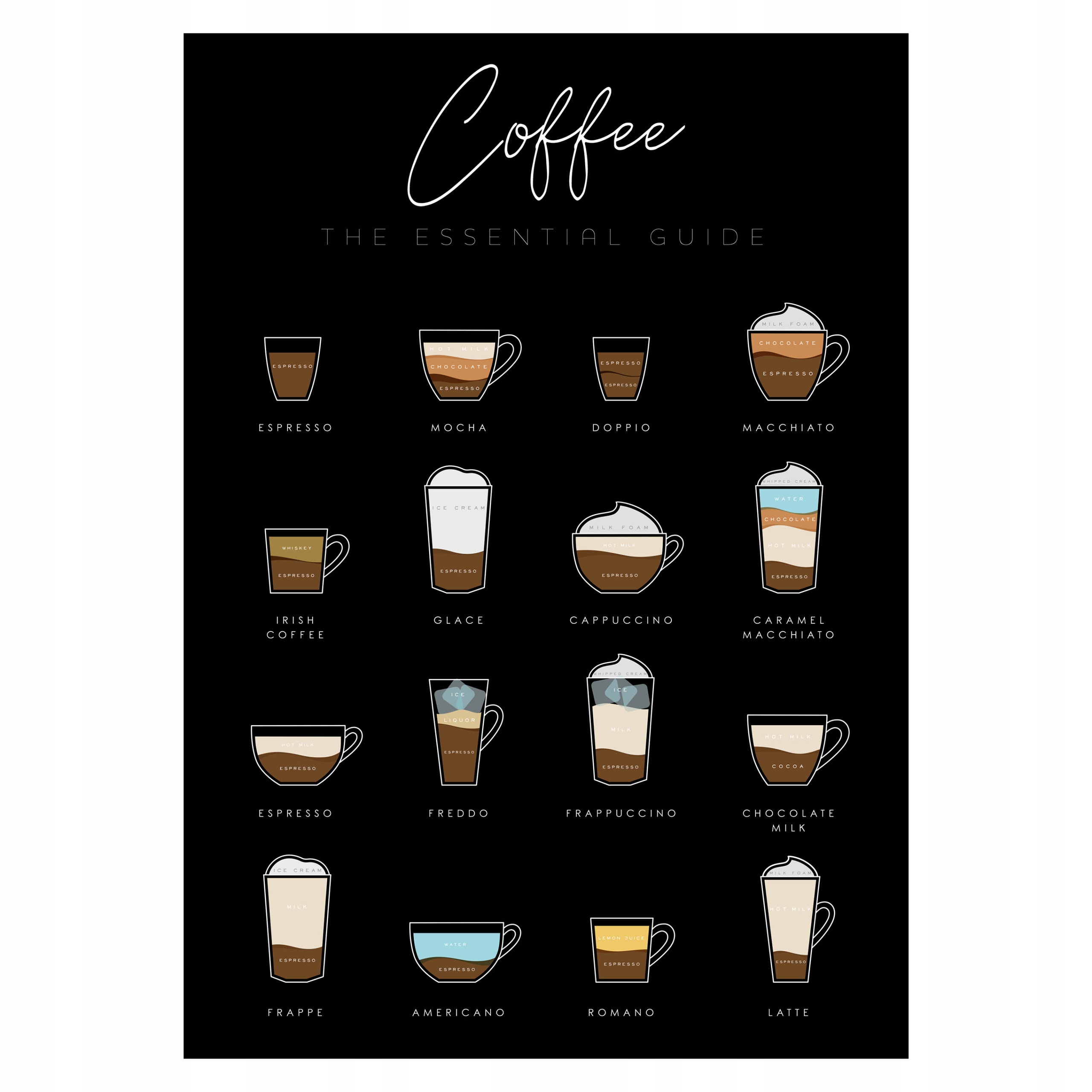 

Plakat kawa Coffee przewodnik 60x40cm