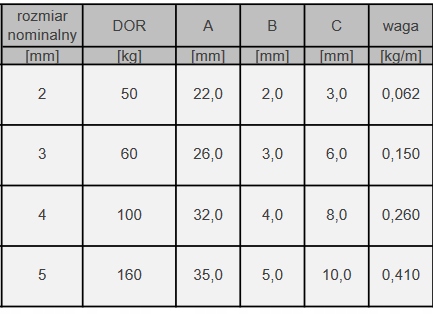ŁAŃCUCH GOSPODARCZY TECHNICZNY D2 DIN763 2mm -1m Kod producenta LD22
