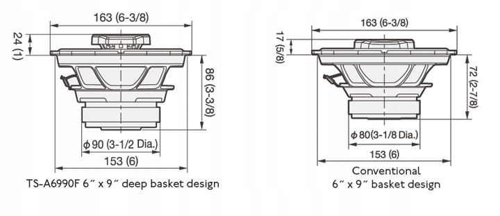 PIONEER TS-A6990F GŁOŚNIKI 5-DROŻNE 6X9 MOC 700W Kod producenta TS-A6990F