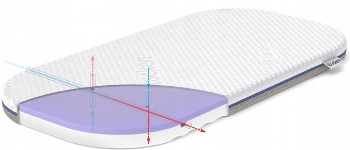 MATERAC RUCKEN EGG BABYHUG KOSZ MOJŻESZA PIANKA HR Marka RUCKEN