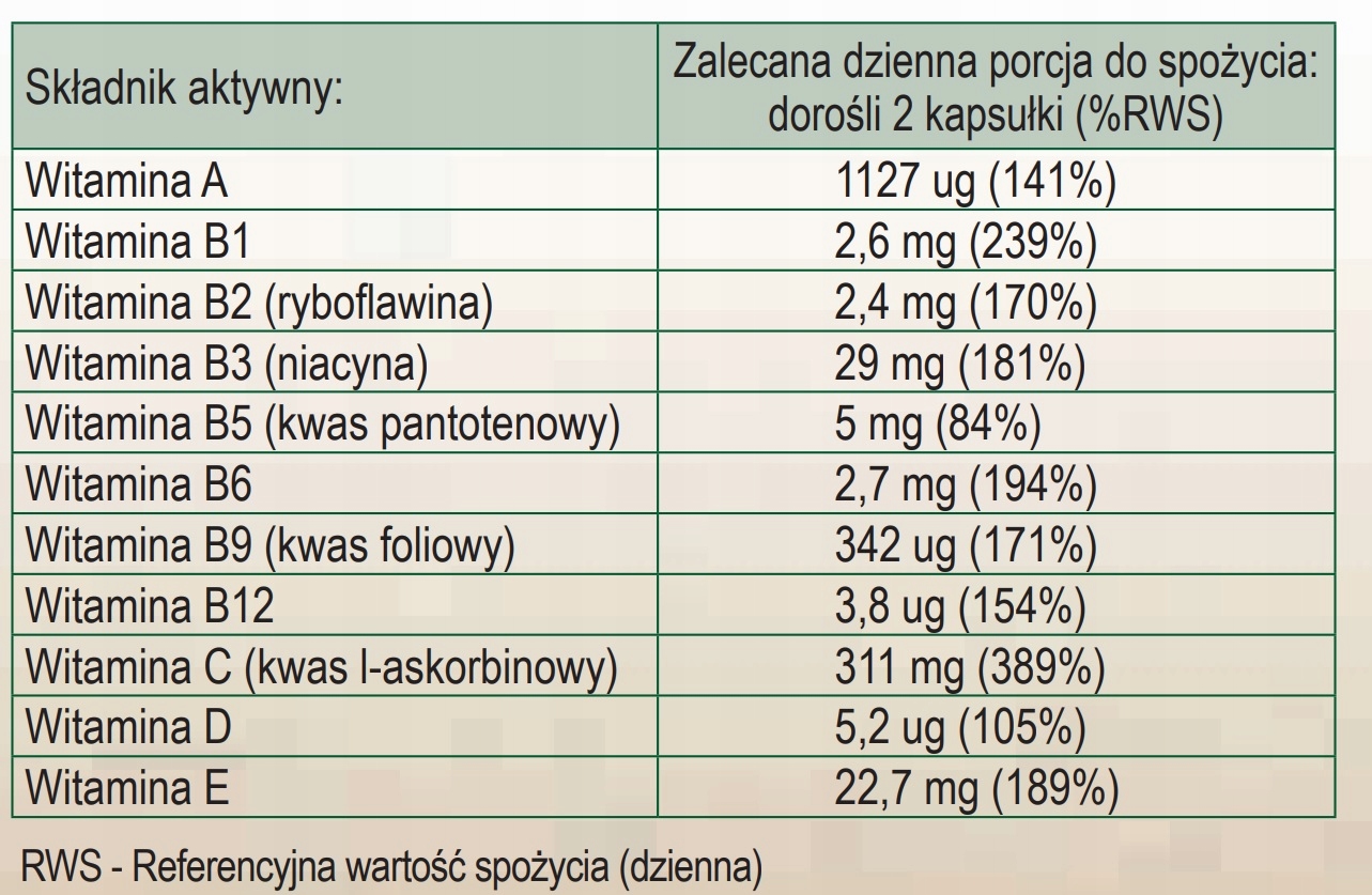 MULTIWITAMINA COMPLEX WITAMINA ADE WIT C WIT B EAN (GTIN) 5903714700417