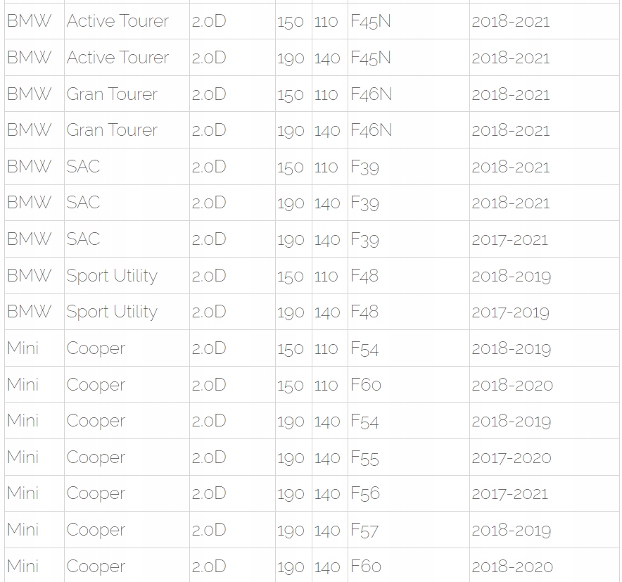 Kolektor ssący BMW B47 F57 F60 218D 18D 2.0 MINI X1 X2 ACTIVE TOURER Typ samochodu Samochody osobowe